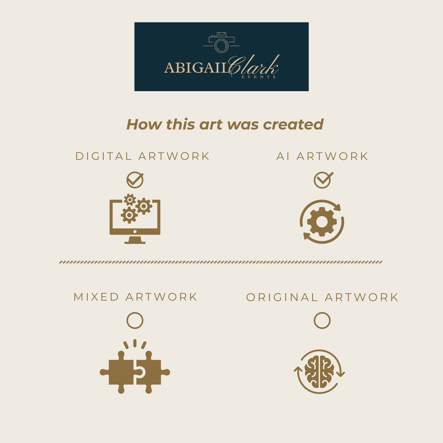 Graphic showing how the artwork was created, with four labelled sections for digital artwork, AI artwork, mixed artwork and original artwork, each with corresponding icons